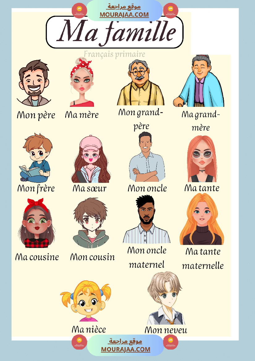 affichage ma famille classe cp