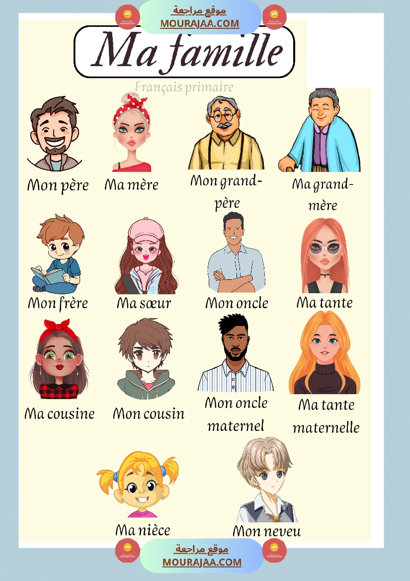 affichage ma famille classe cp