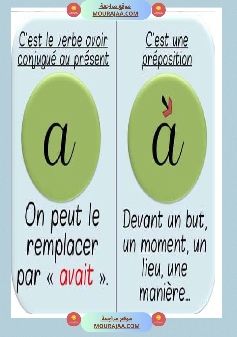 affichage orthographe