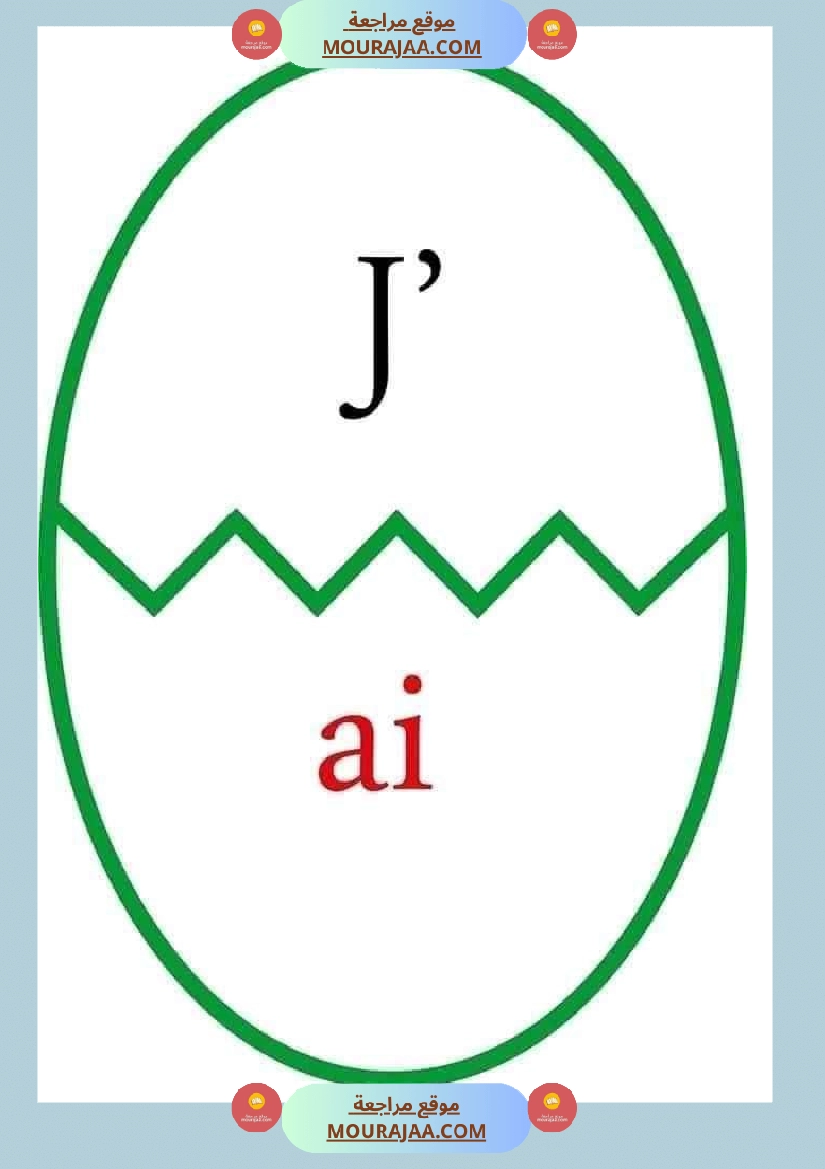 affichage verbe avoir