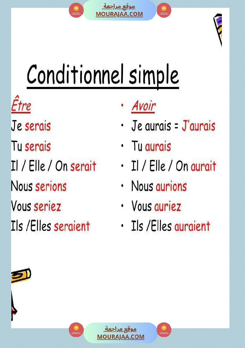 auxilaires avoir et etre