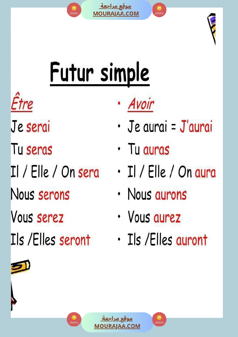 auxilaires avoir et etre