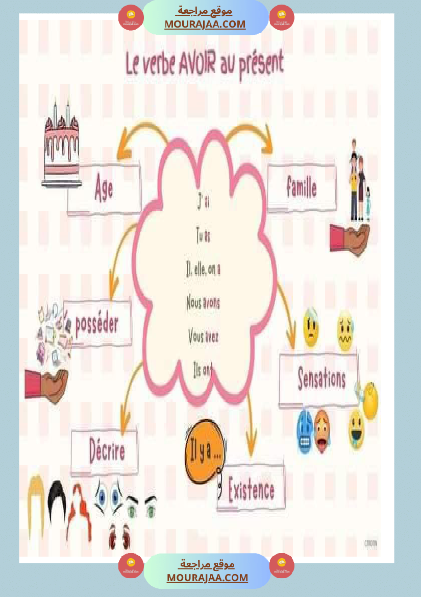 avoir et etre au present