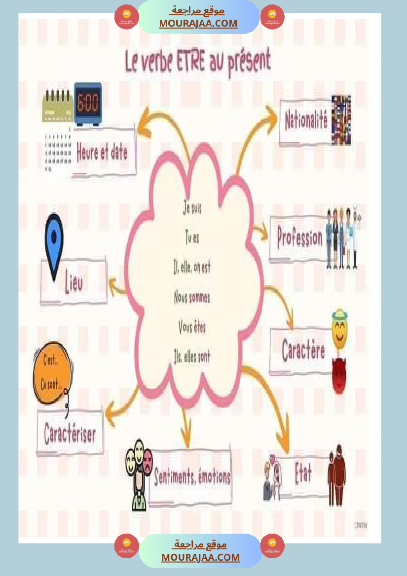 avoir et etre au present