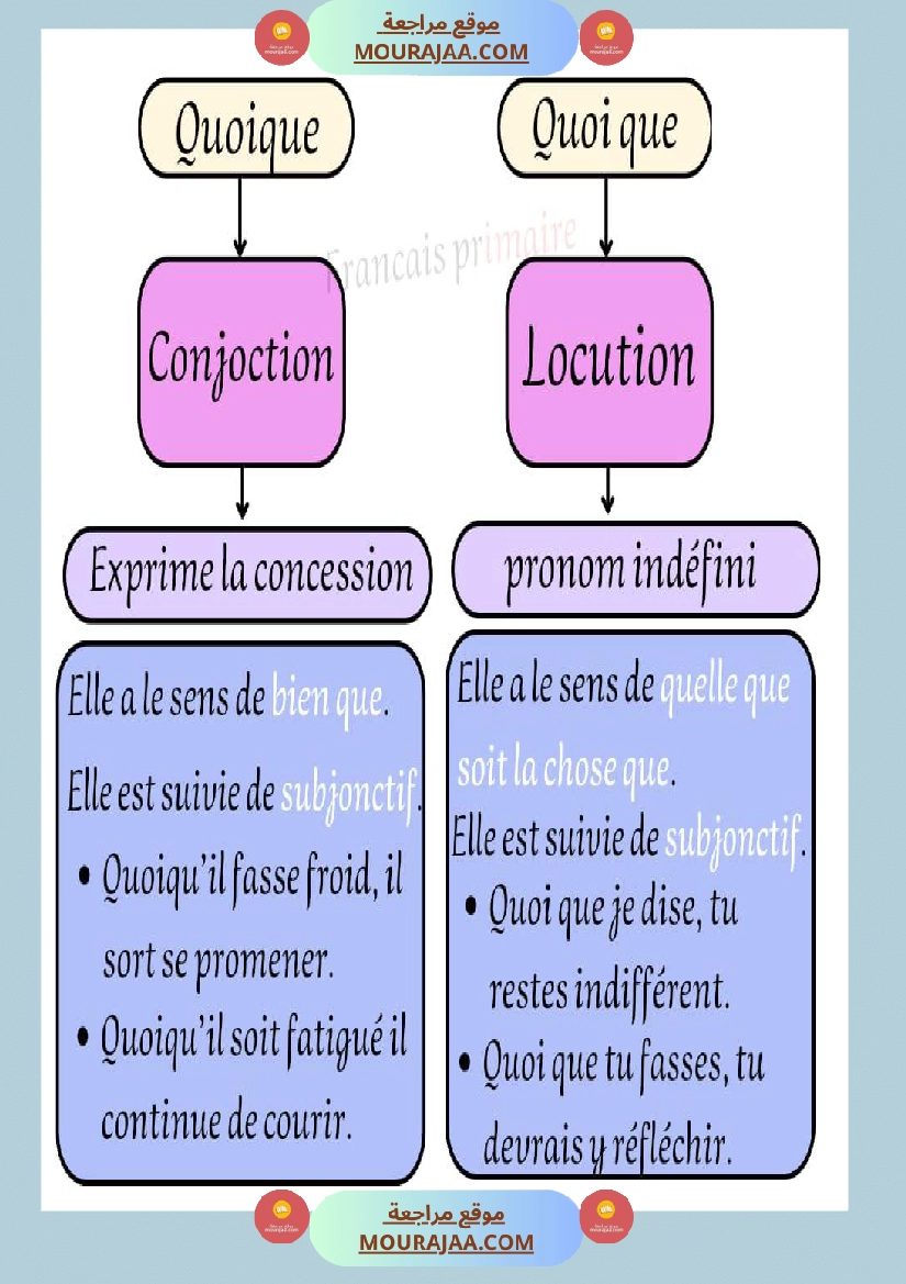 conjoction et locution