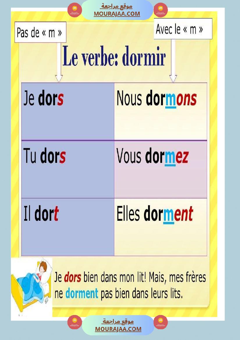 conjuguer le verbe dormir