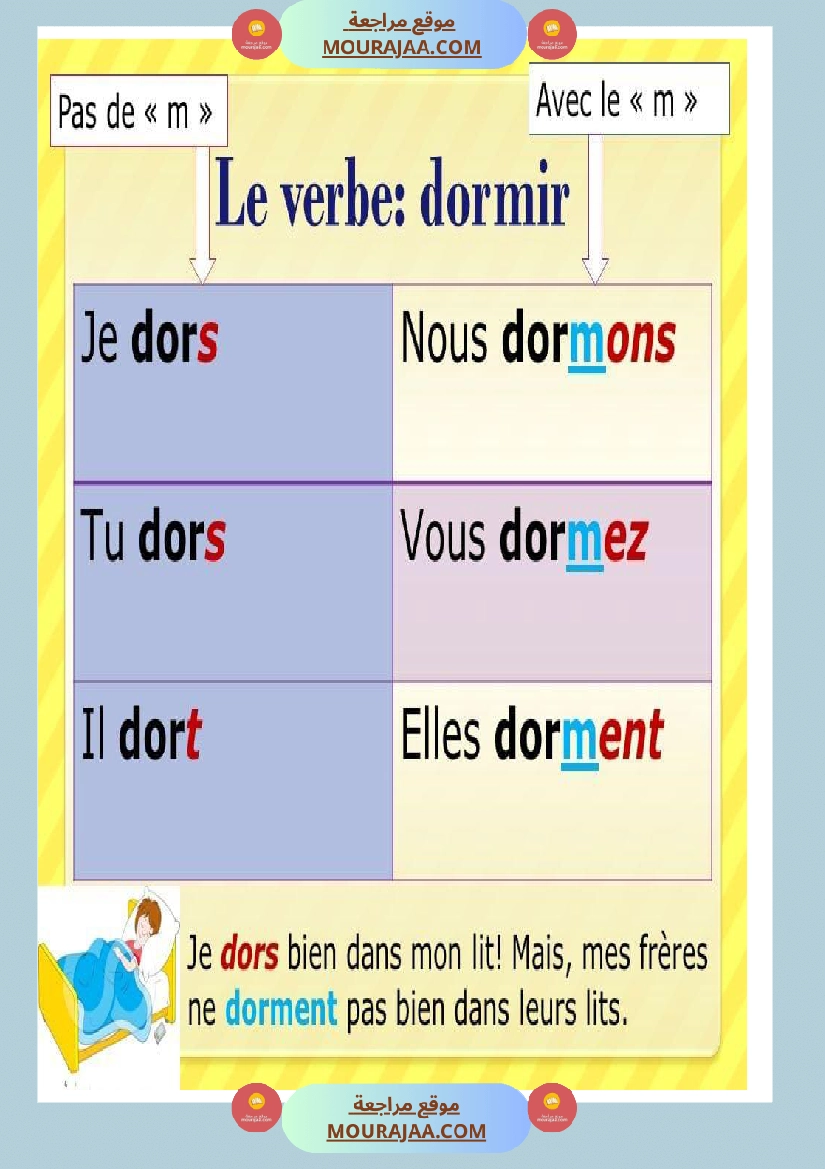 conjuguer le verbe dormir
