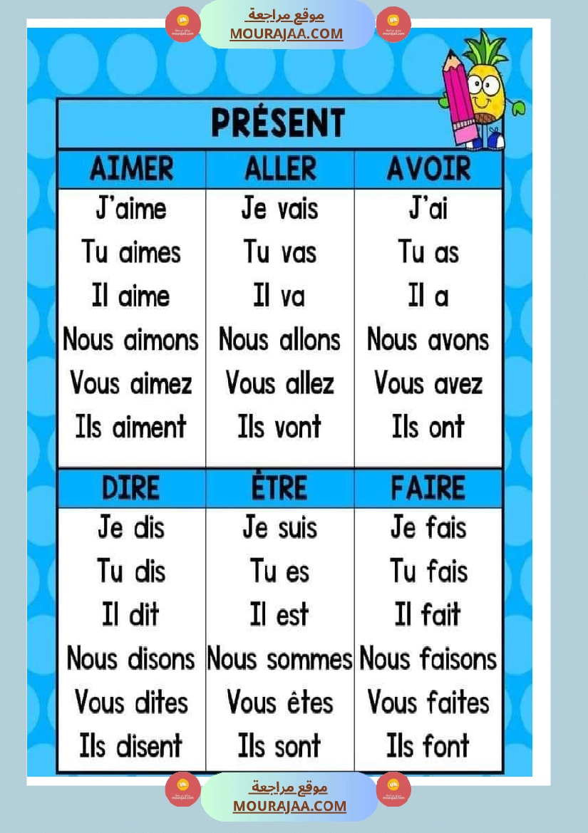 conjuguer les verbes au present