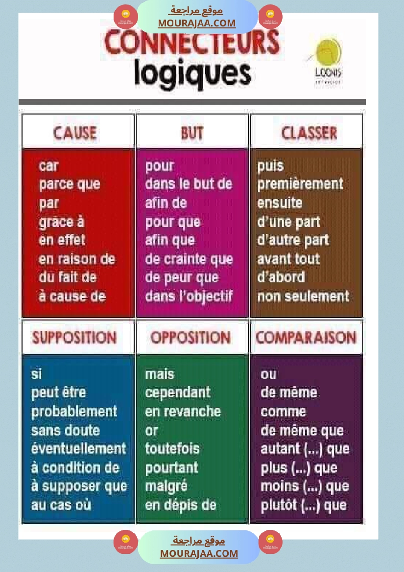 connecteurs logiques