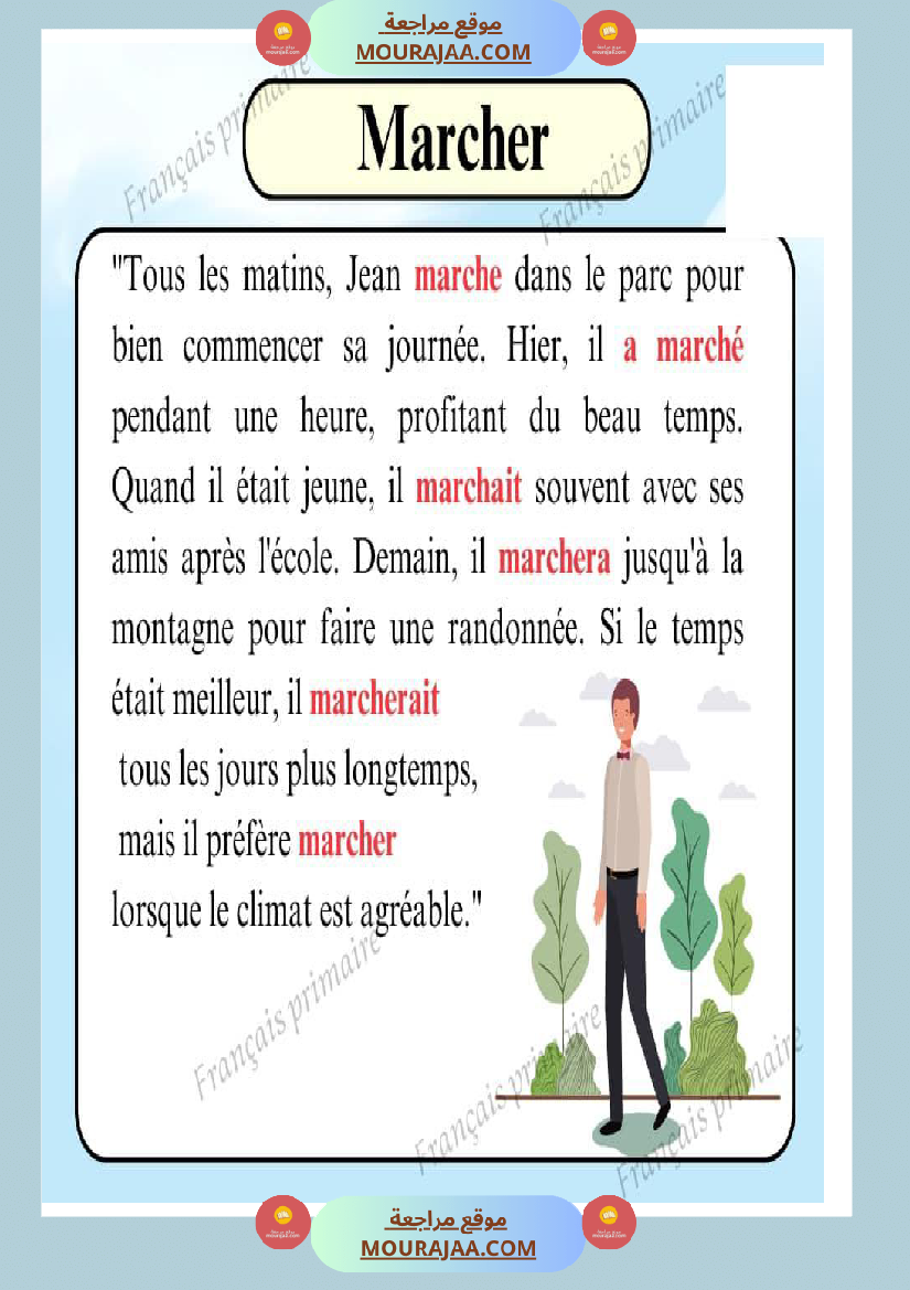 des textes avec des verbes