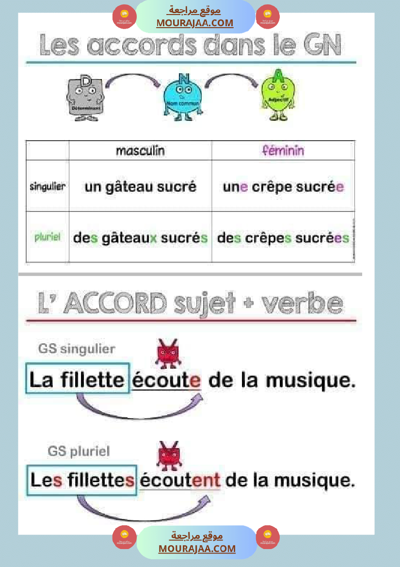 fiche grammaire la phrase la ponctuation le nom