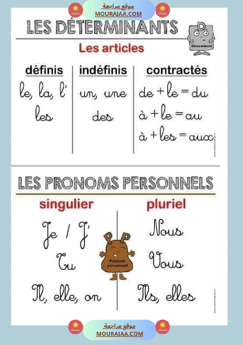 fiche grammaire la phrase la ponctuation le nom