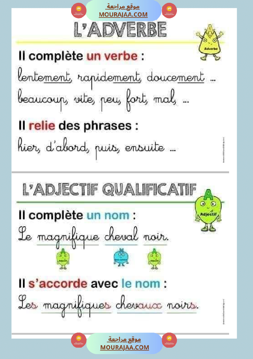 fiche grammaire la phrase la ponctuation le nom