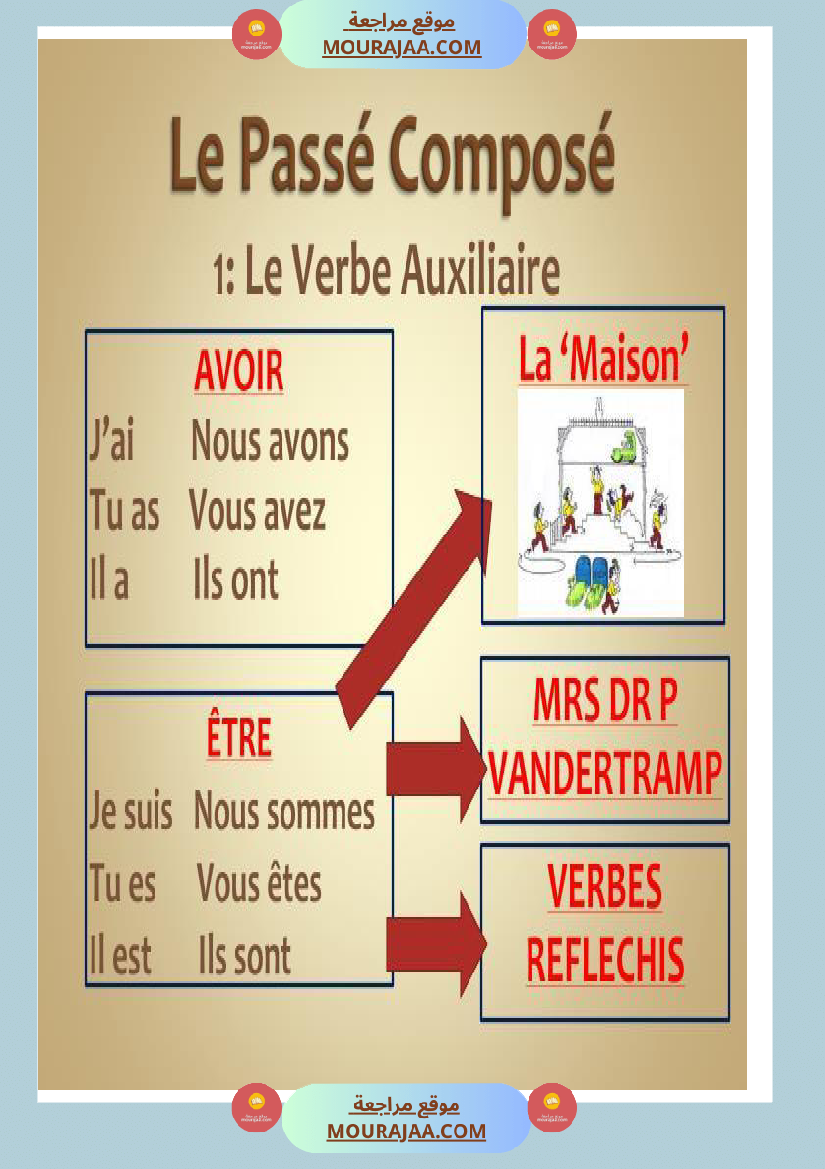 fiche le passe compose