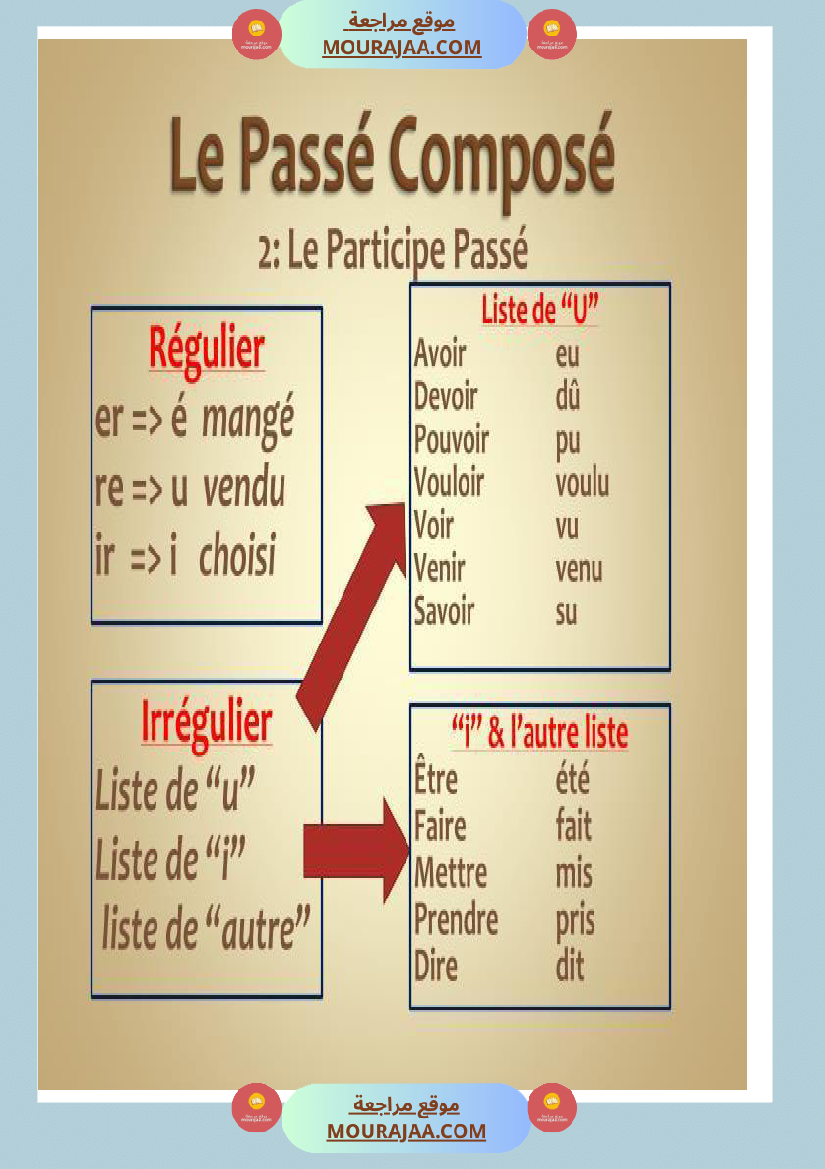 fiche le passe compose