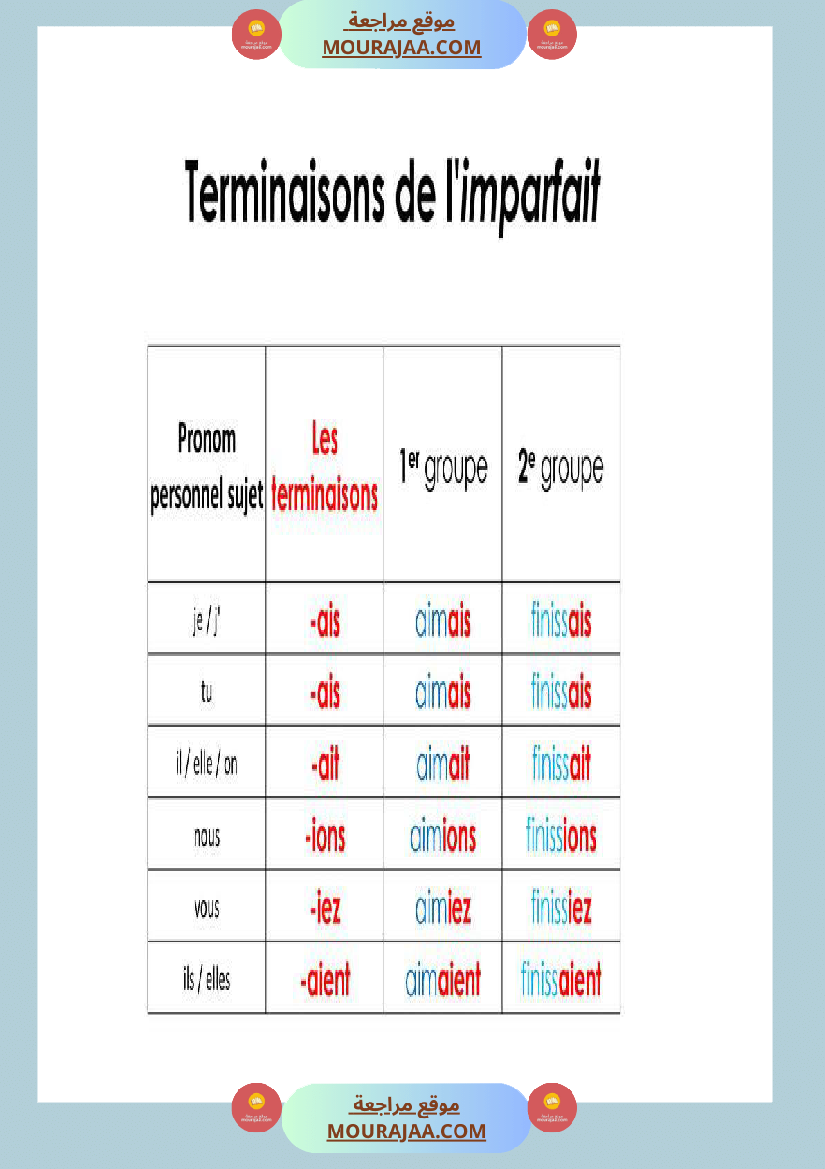 l imparfait de l indicatif