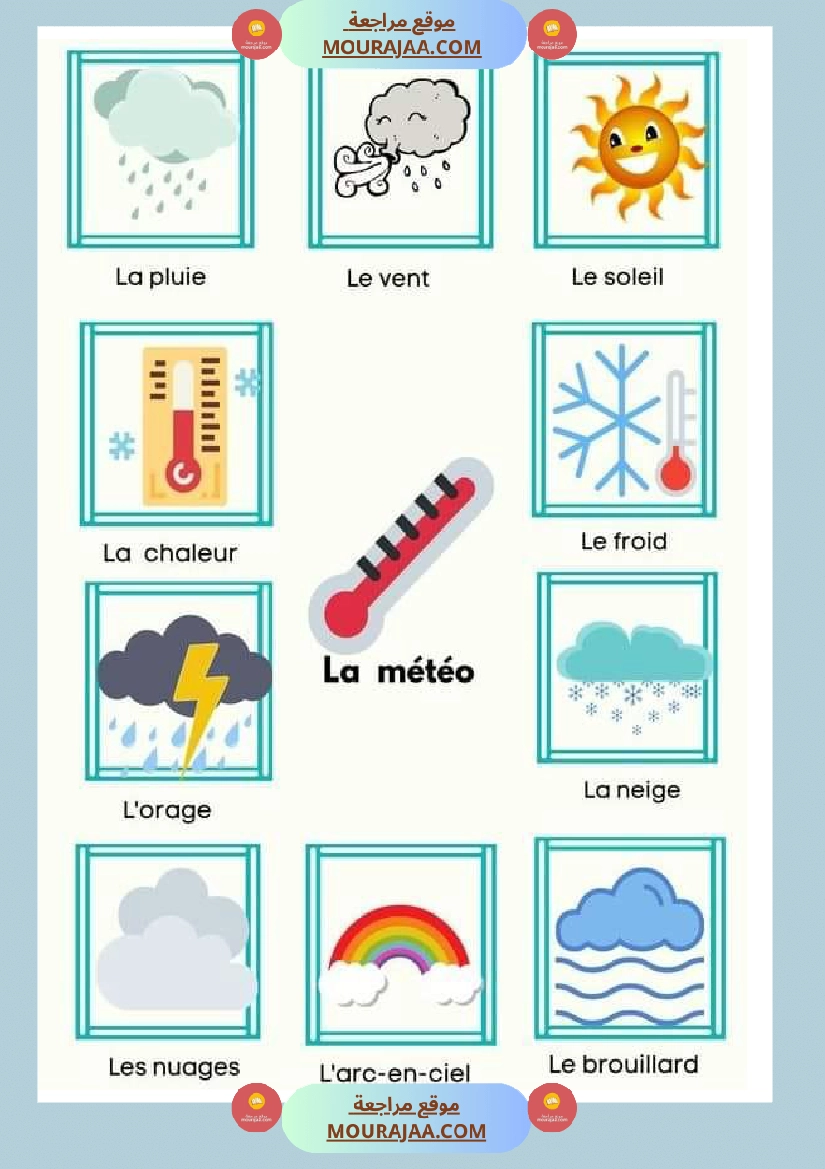 la meteo