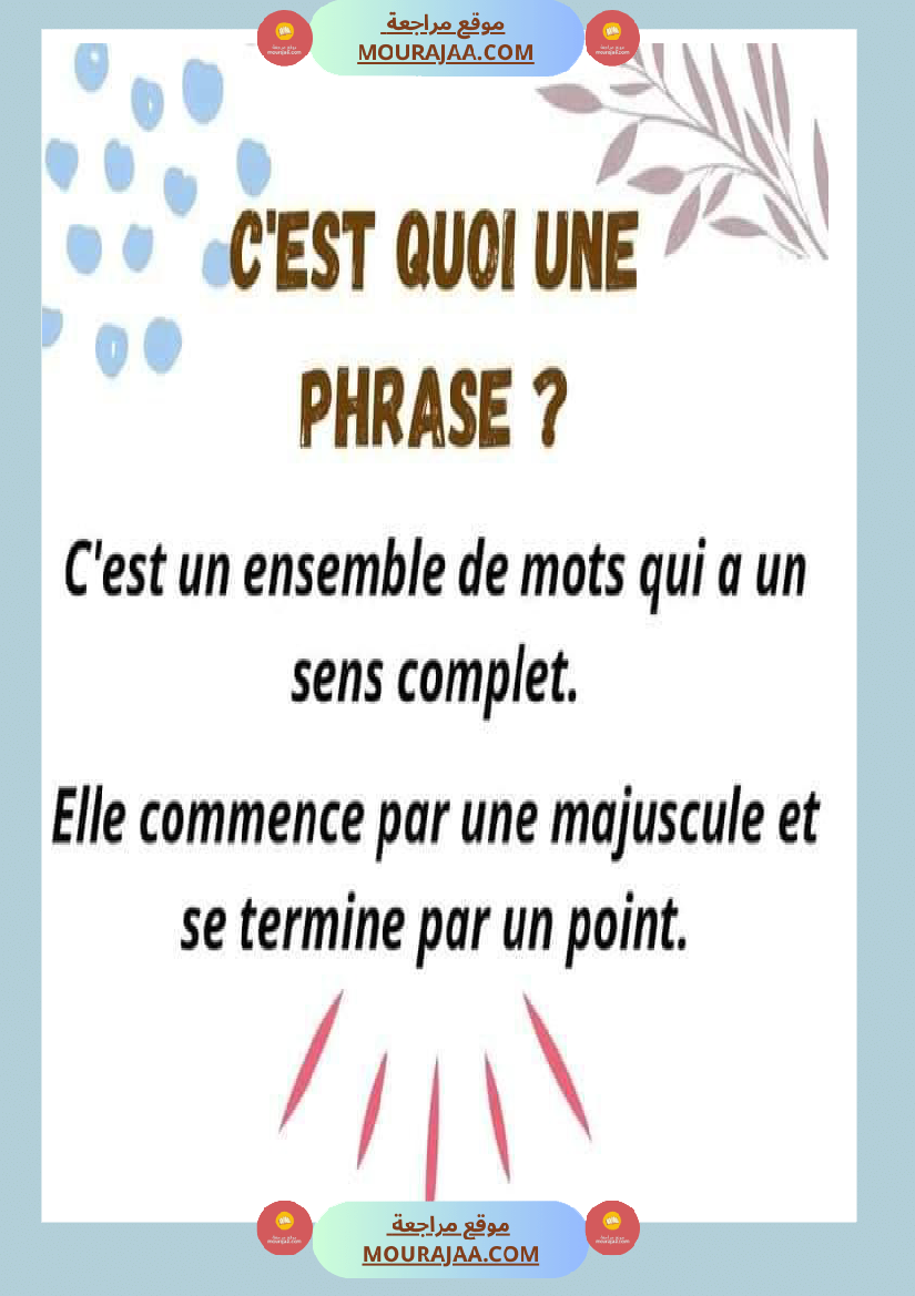 la phrase affirmative et la phrase negative