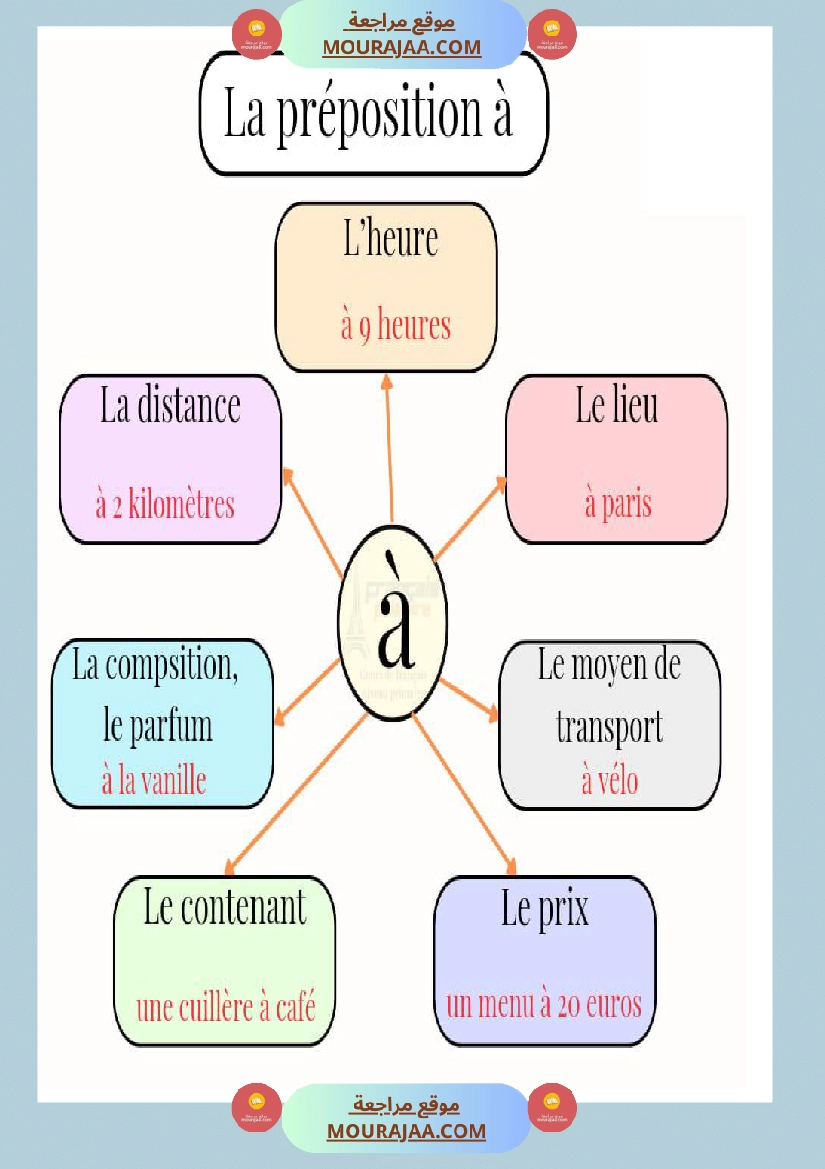 la preposition a