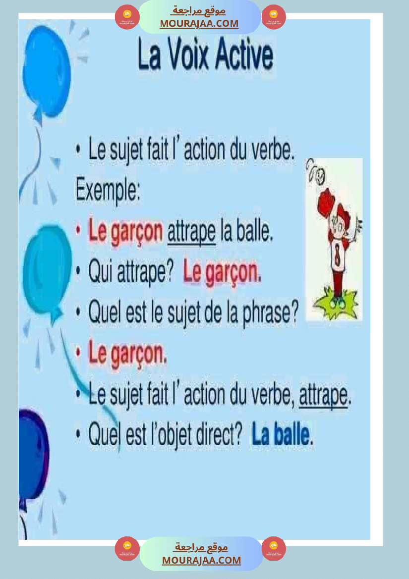 la voix active et la voix passive