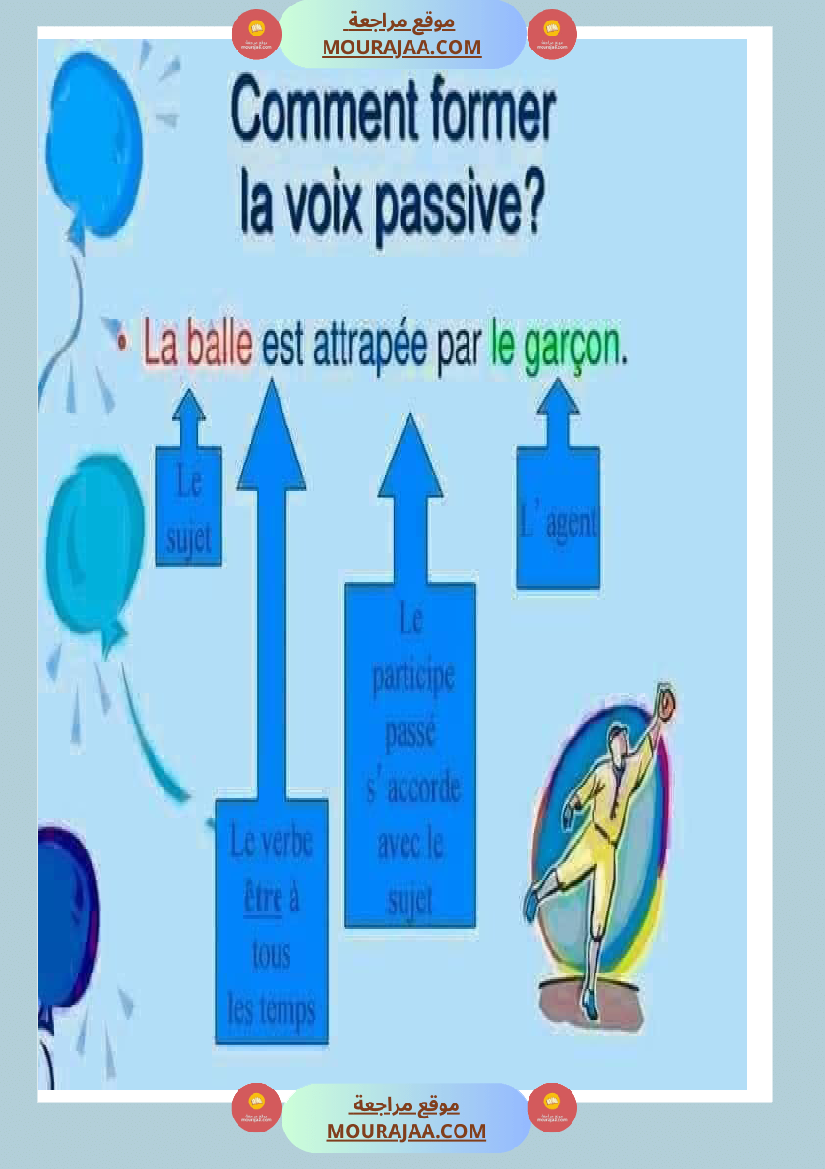 la voix active et la voix passive