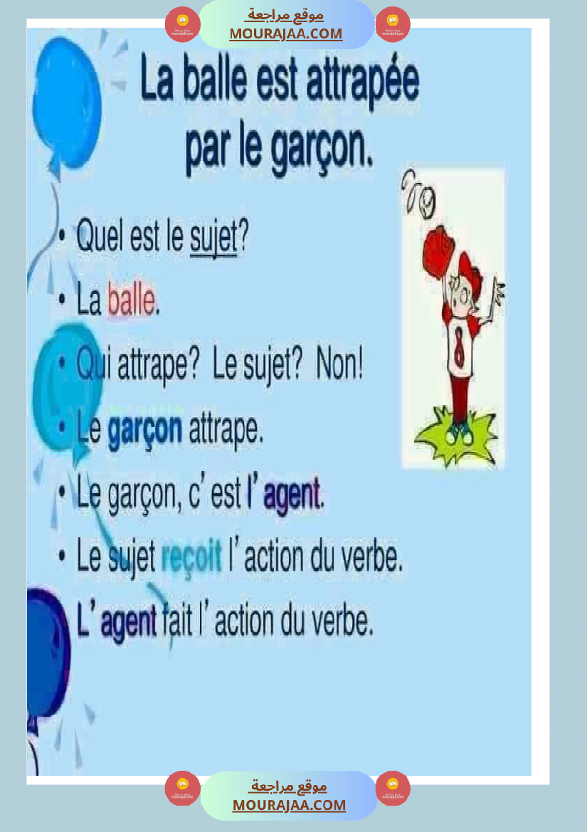 la voix active et la voix passive