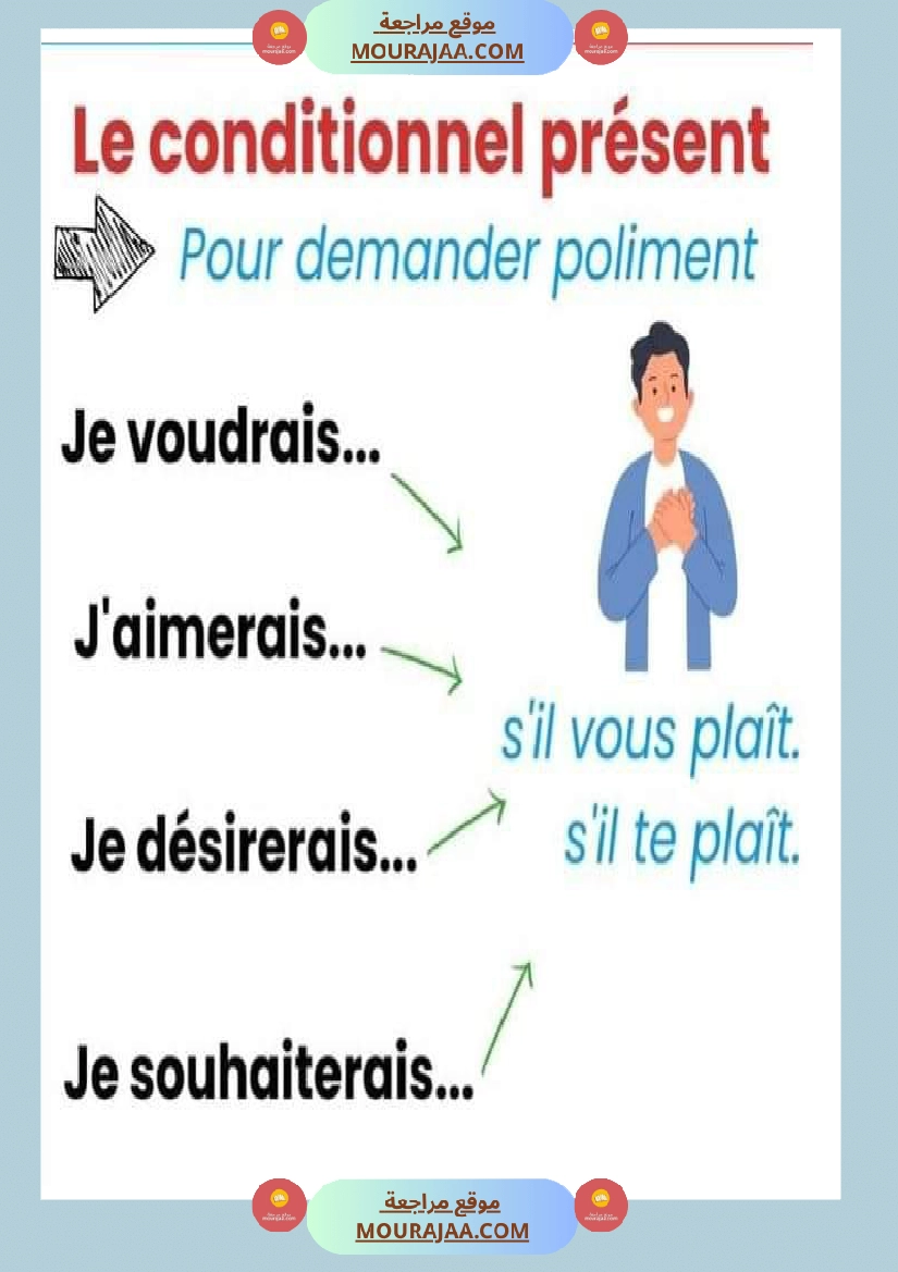 le conditionnel present
