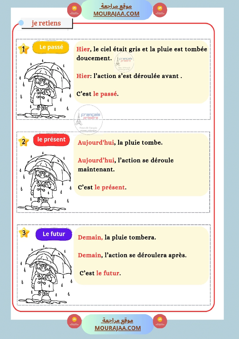 le passe le present et le futur