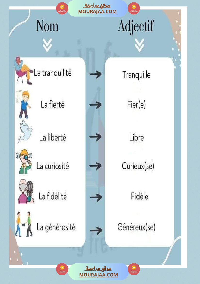 les adjectifs et leurs noms