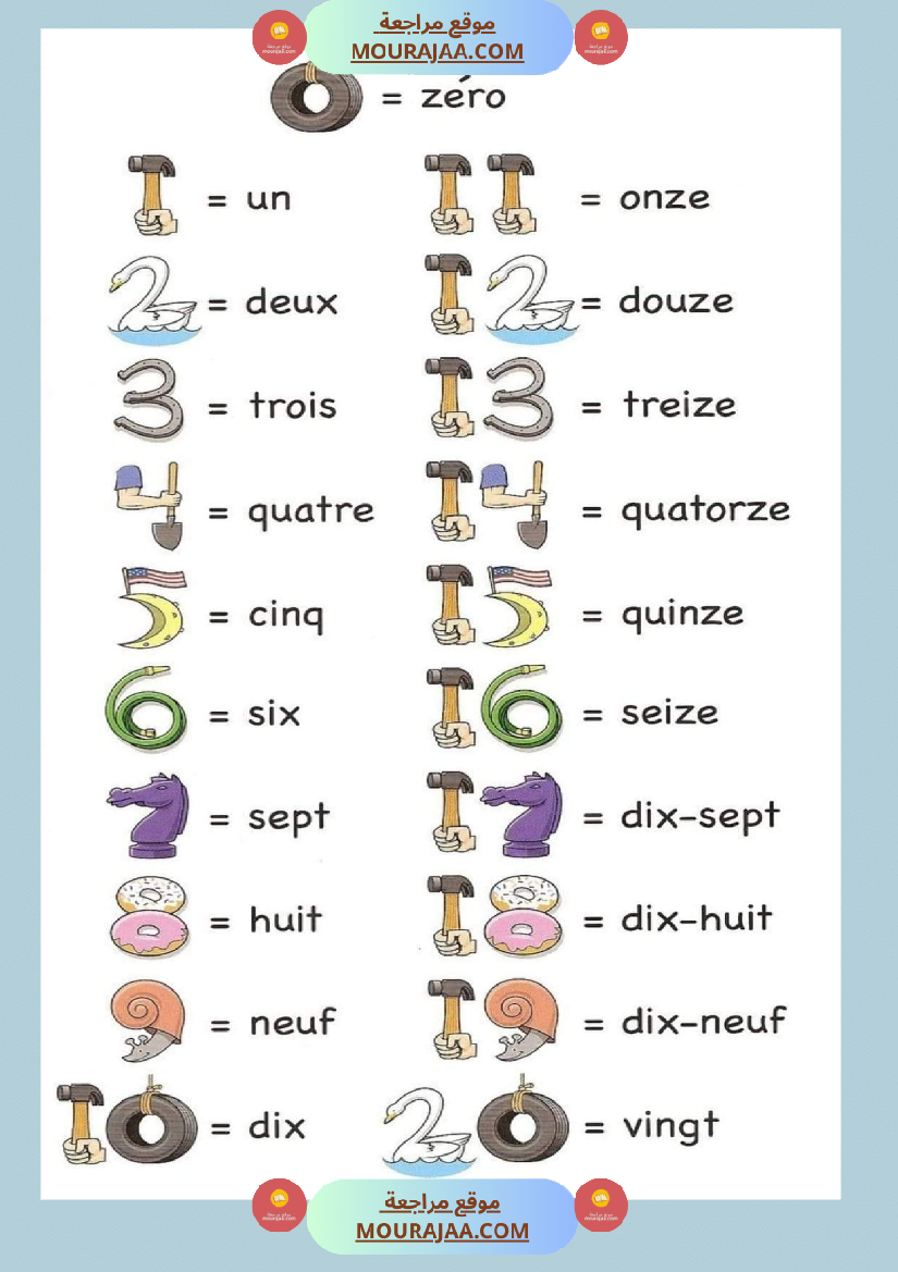 les chiffres en lettre