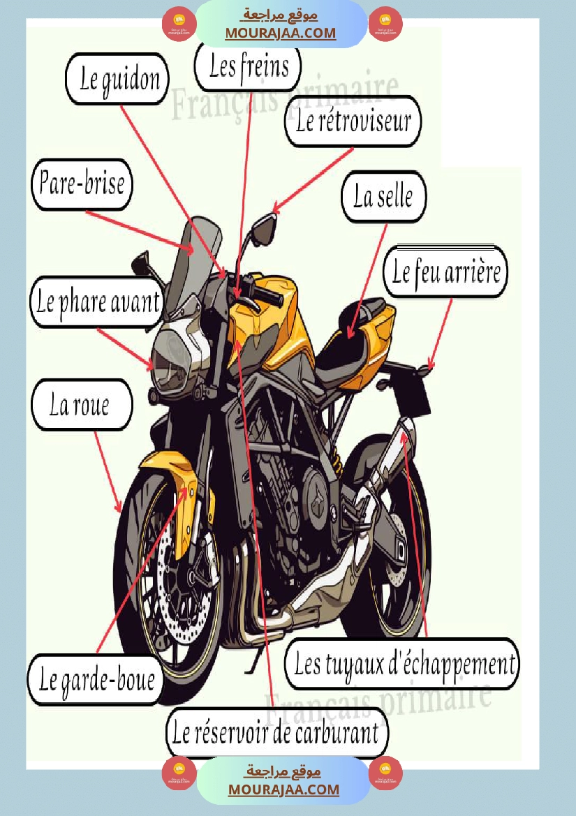 les composants de moto