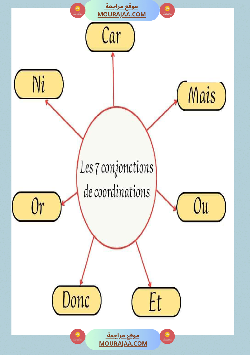 les conjonctions de coordinations