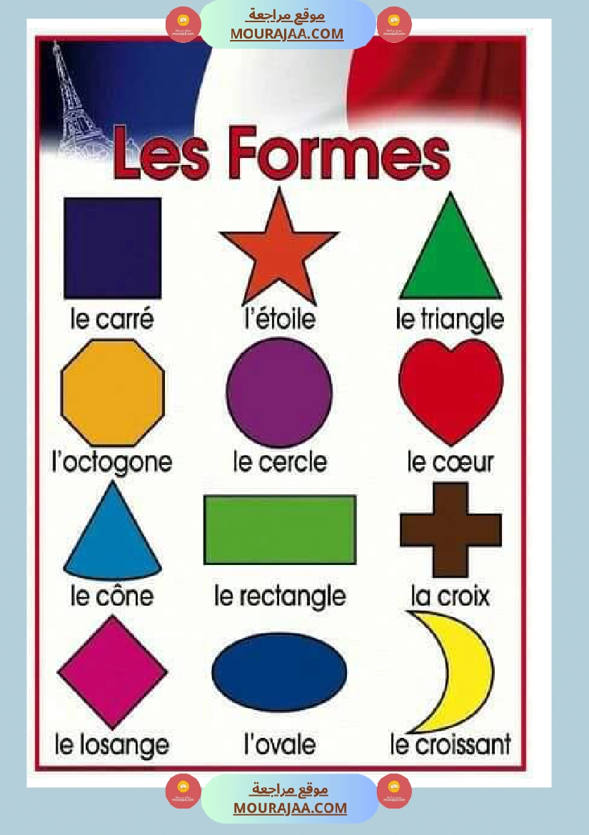 les formes