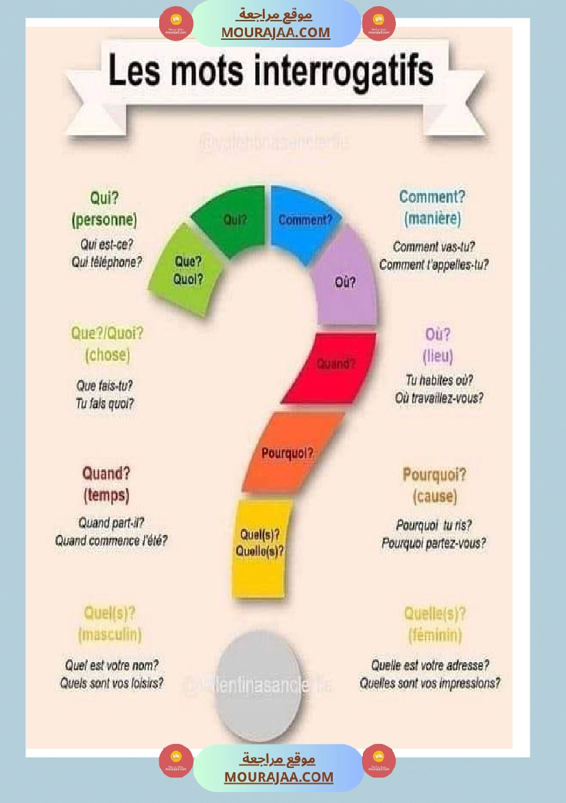 les mots interrogatifs
