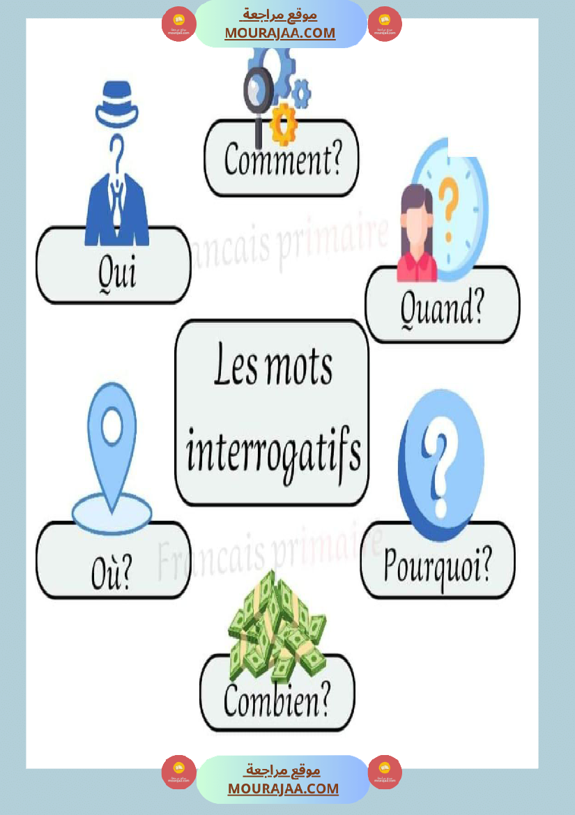 les mots interrogatifs 2