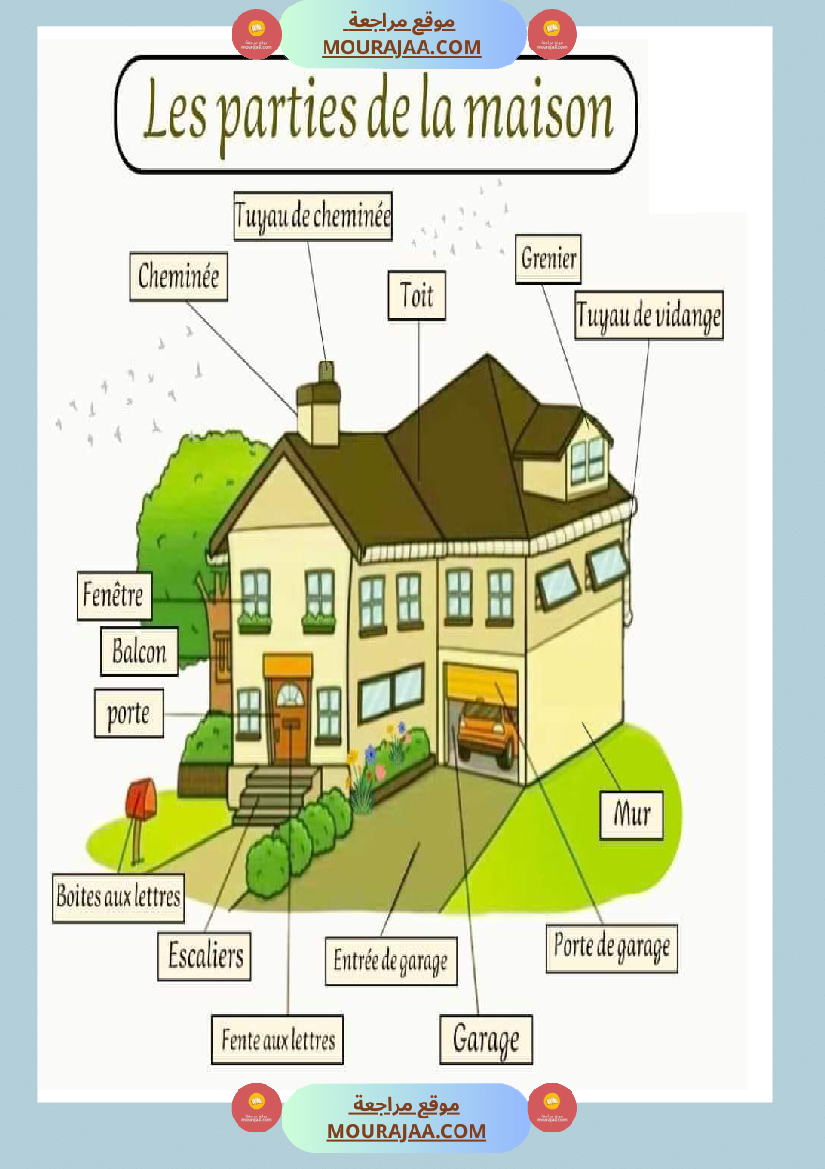 les parties de la maison