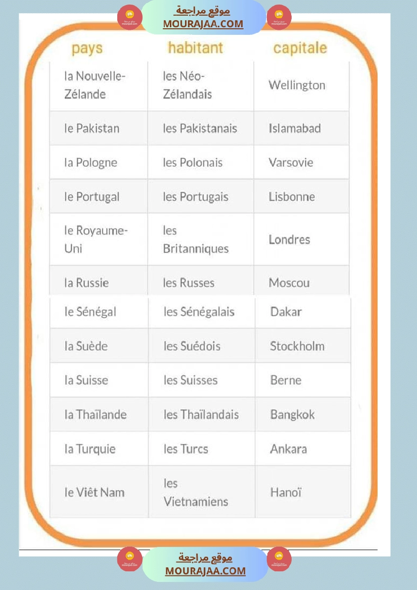 les pays nom-habitant-capitale