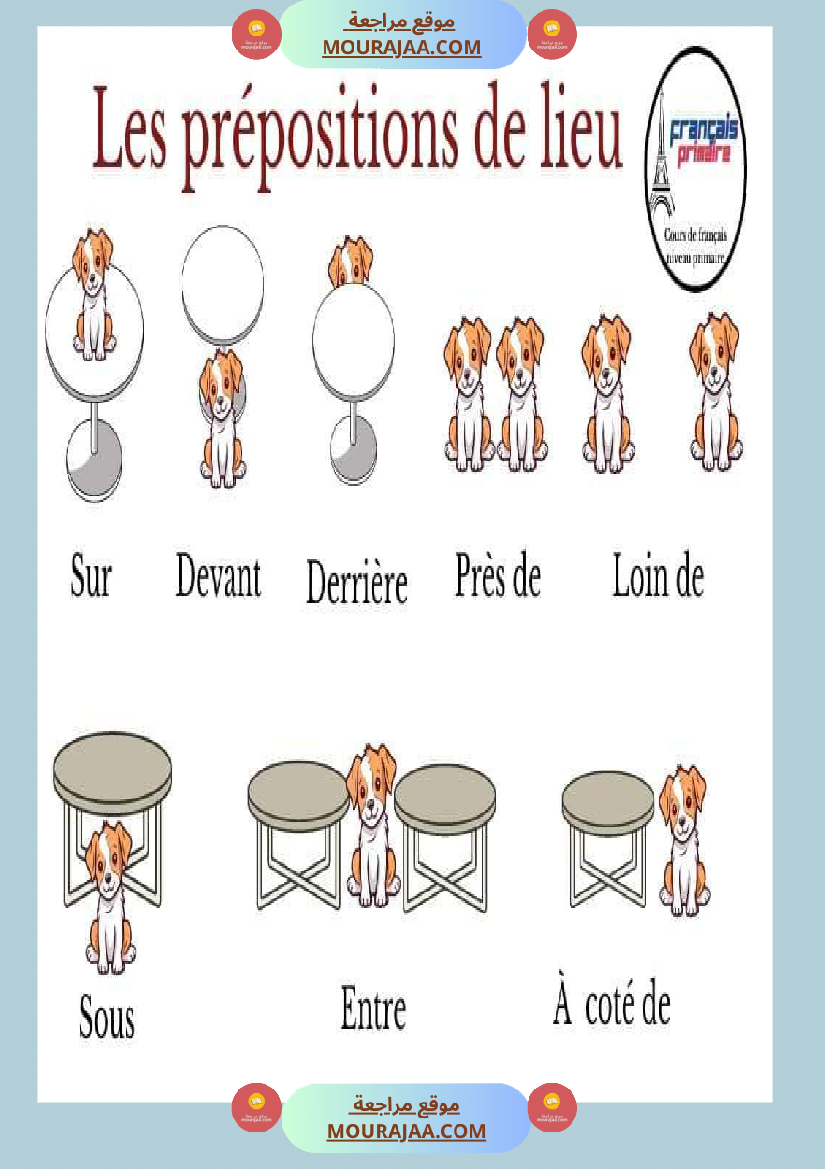 les prepositions de lieu