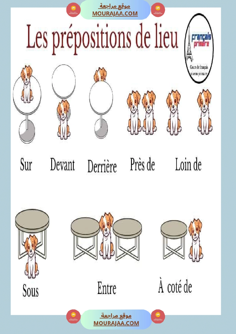 les prepositions de lieu