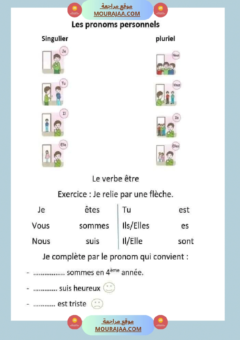 les pronoms personnels