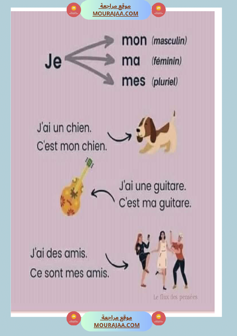 les pronoms personnels 2