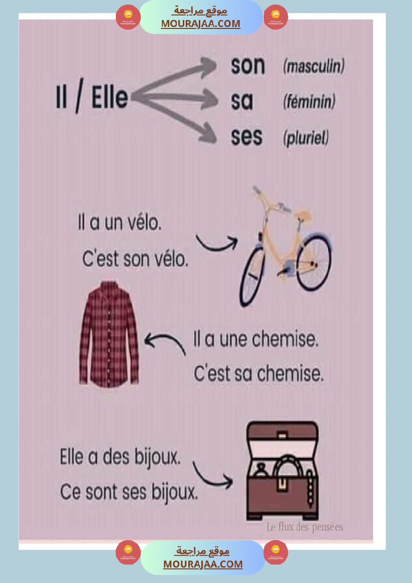 les pronoms personnels 2