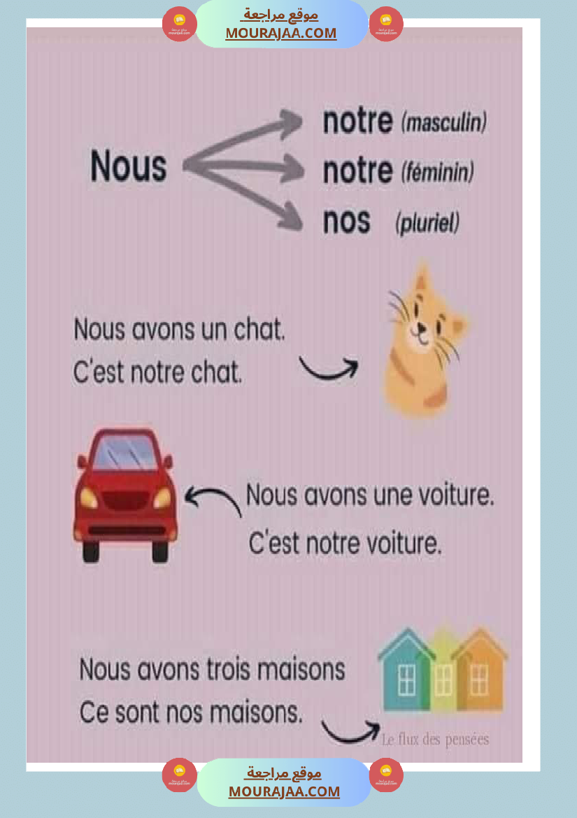 les pronoms personnels 2