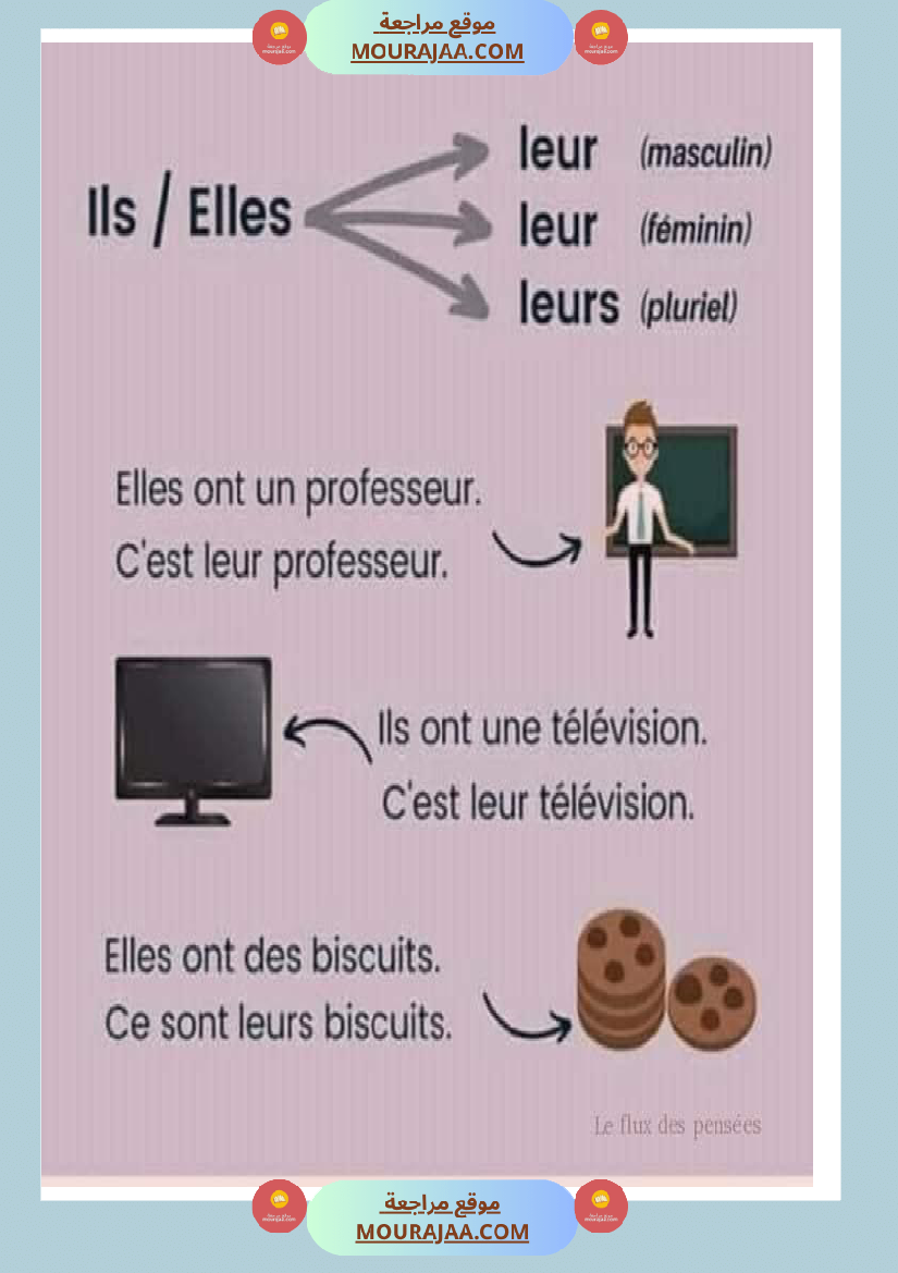 les pronoms personnels 2