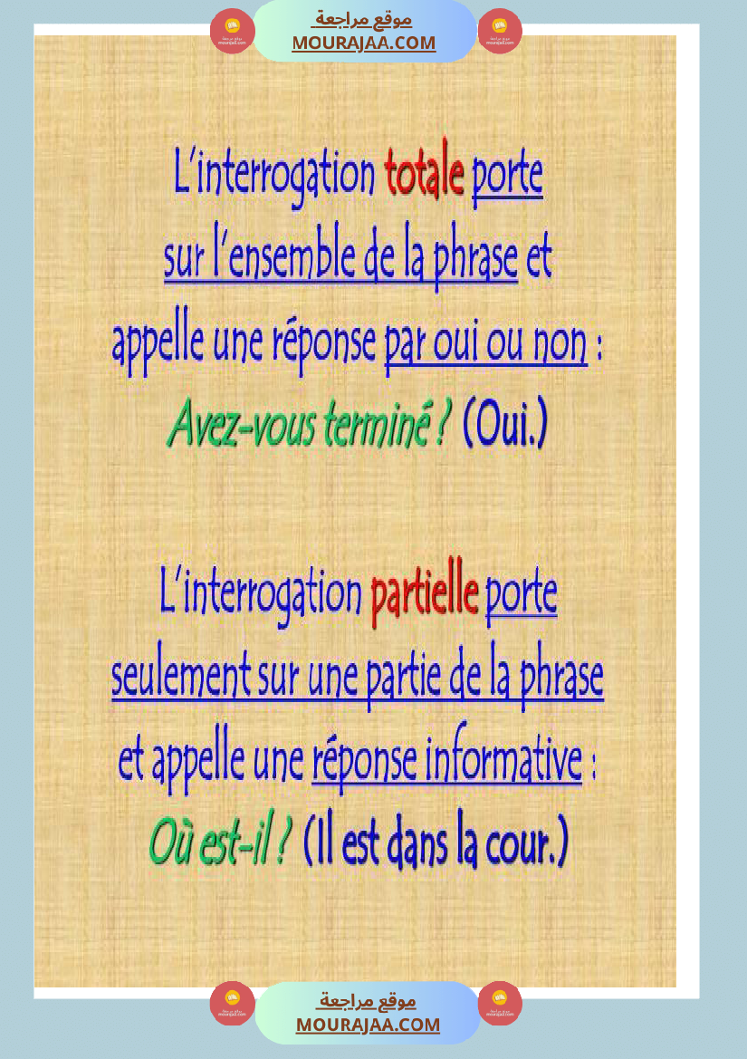 les types de phrases