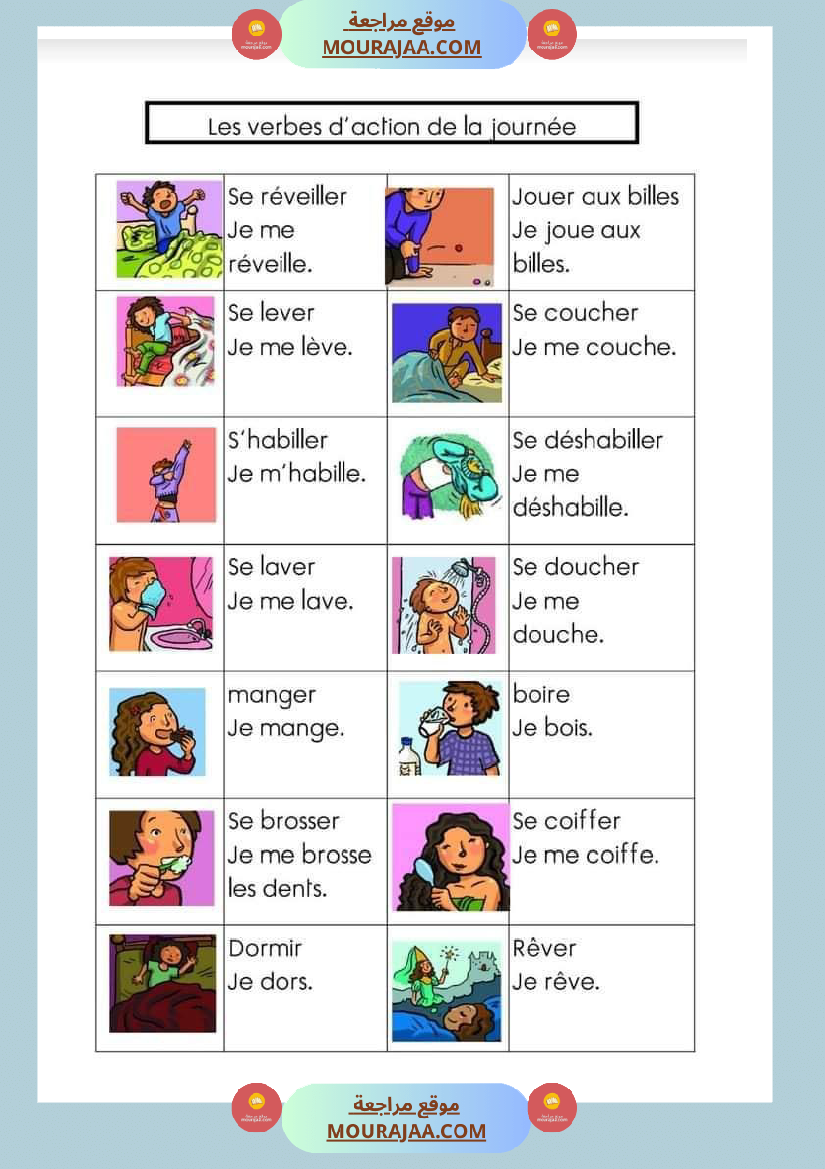 les verbes d action