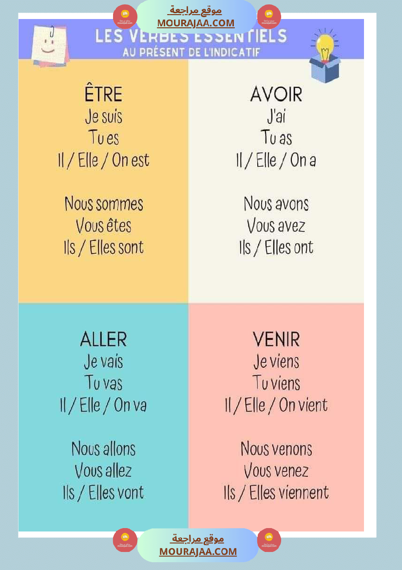 les verbes essentiels au present