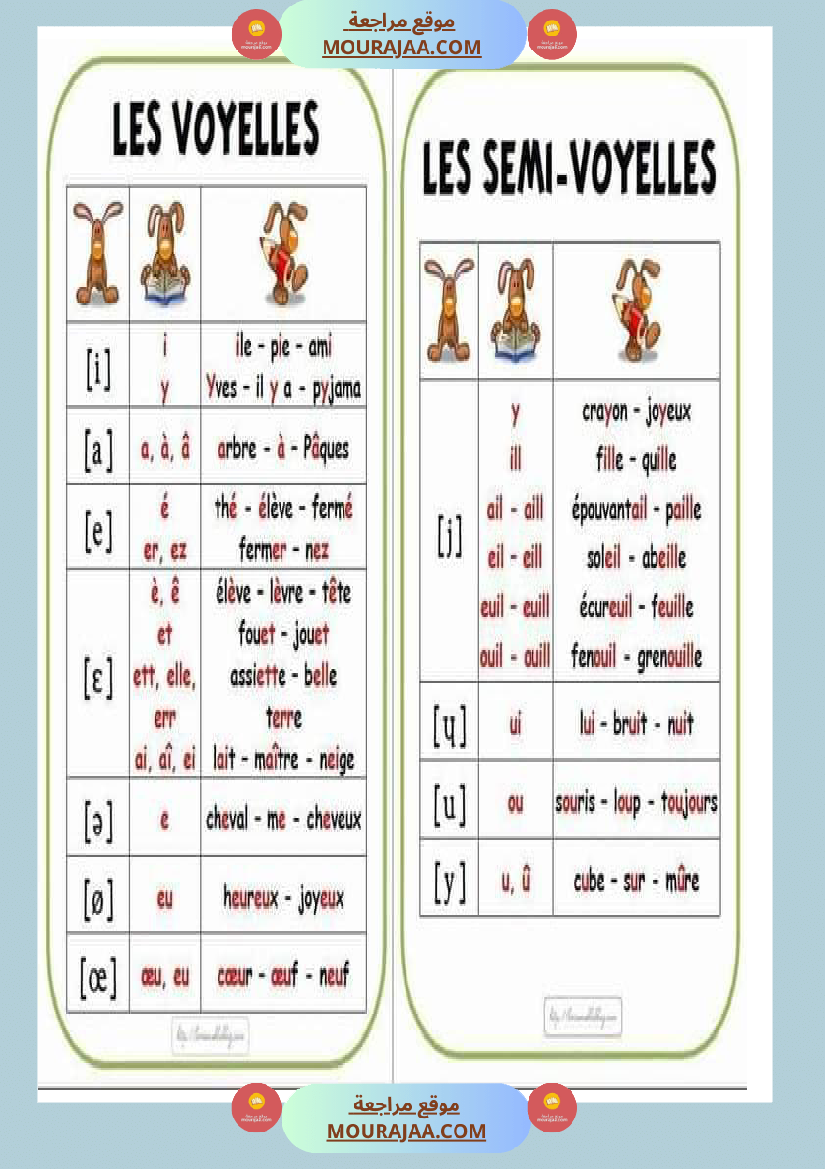 les voyelles-semi voyelles et les consonnes