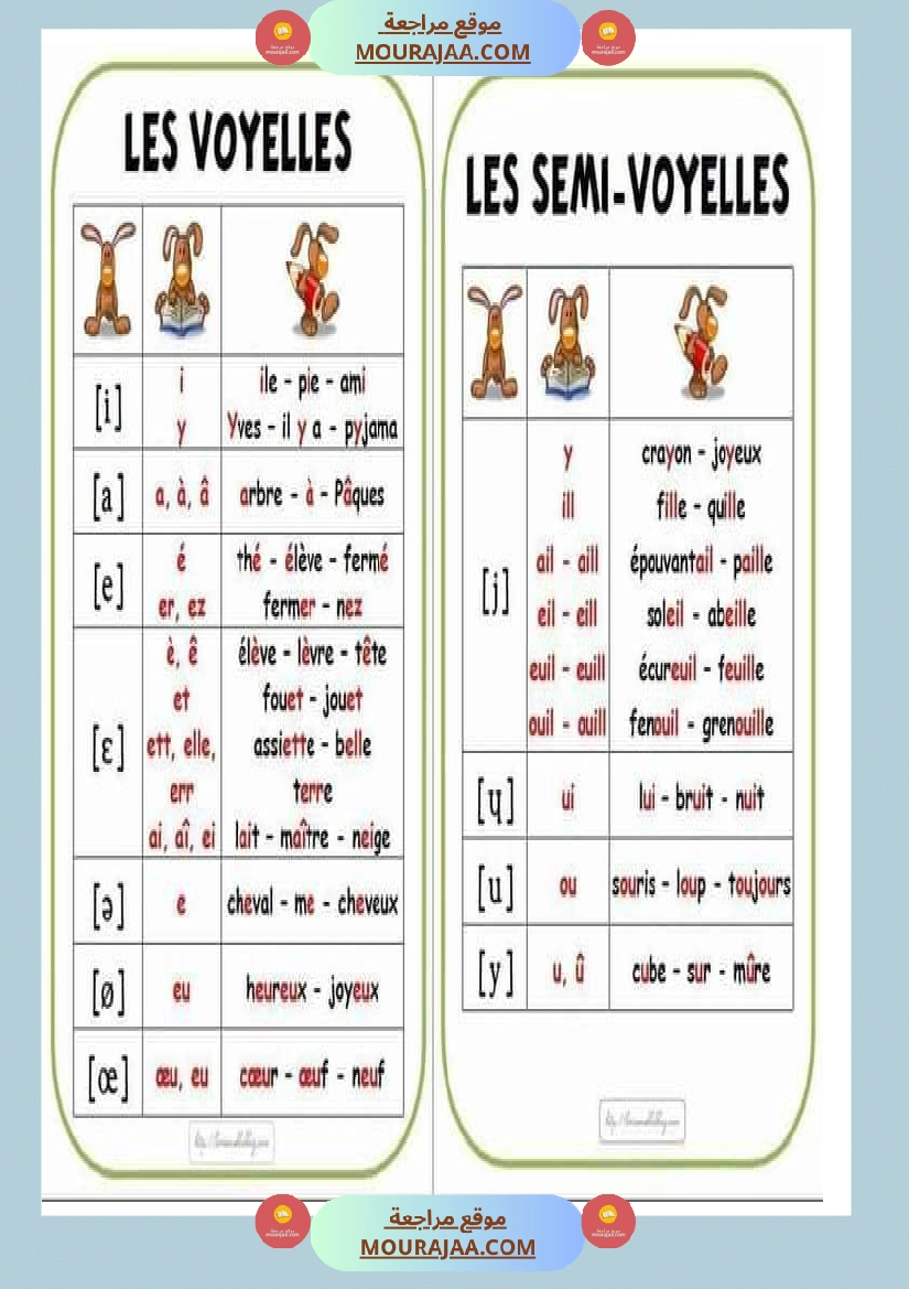 les voyelles-semi voyelles et les consonnes