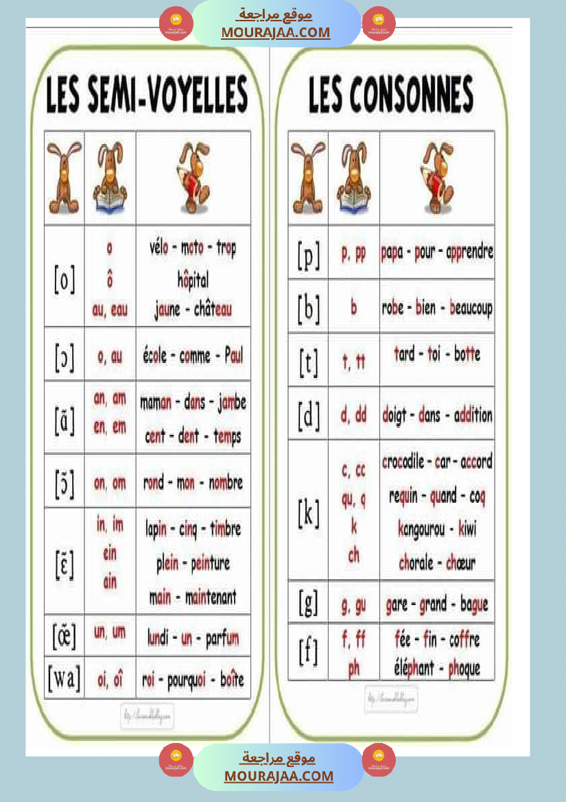 les voyelles-semi voyelles et les consonnes